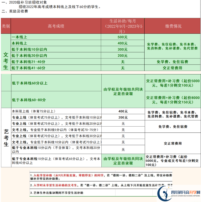 2022年德陽(yáng)市綿竹南軒中學(xué)高三招收復(fù)讀生嗎？