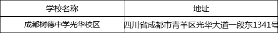 成都市成都樹德中學光華校區(qū)地址在哪里？