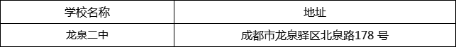 成都市龍泉二中地址在哪里？