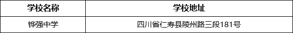 眉山市鏵強(qiáng)中學(xué)學(xué)校地址在哪里？