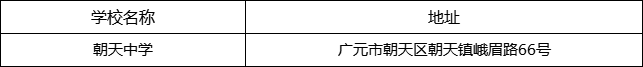 廣元市朝天中學(xué)地址在哪里？
