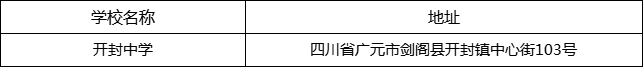 廣元市開封中學地址在哪里？
