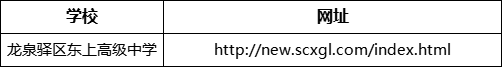 成都市龍泉驛區(qū)東上高級(jí)中學(xué)網(wǎng)址是什么？