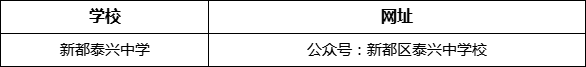 成都市新都泰興中學(xué)網(wǎng)址是什么？