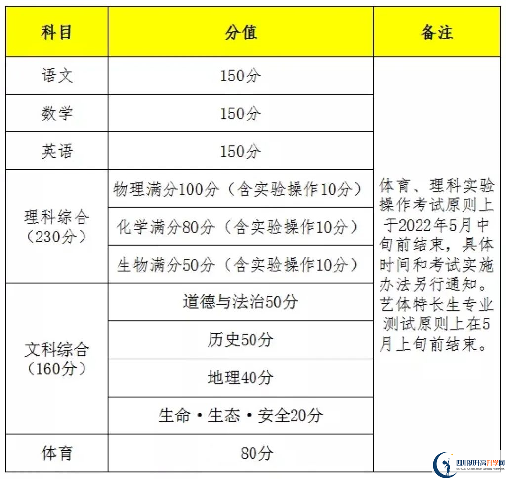 2023年遂寧市中考時間安排是怎么樣的？