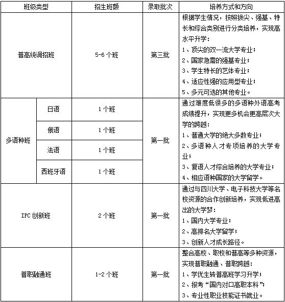 2023年成都市洛帶中學(xué)初升高入學(xué)途徑有哪些？