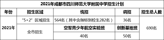2024年成都市四川師范大學(xué)附屬中學(xué)招生計劃是多少？