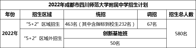 2024年成都市四川師范大學(xué)附屬中學(xué)招生計劃是多少？