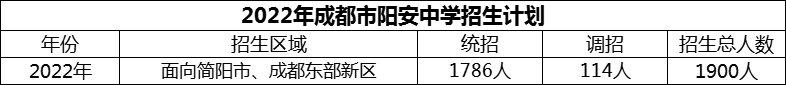 2024年成都市陽安中學(xué)招生計劃是多少？