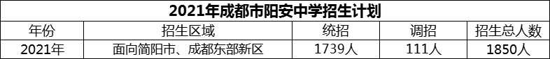 2024年成都市陽安中學(xué)招生計劃是多少？