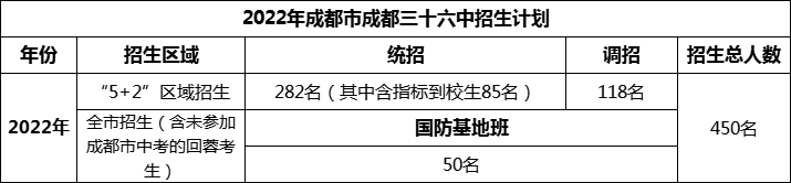 2024年成都市成都三十六中招生人數(shù)是多少？