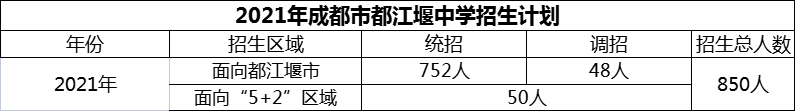 2024年成都市都江堰中學(xué)招生計(jì)劃是多少？