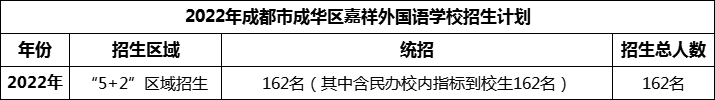 2024年成都市成華區(qū)嘉祥外國語學(xué)校招生計(jì)劃是多少？