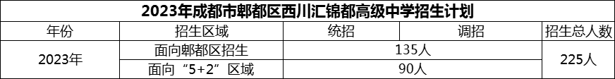 2024年成都市郫都區(qū)西川匯錦都高級(jí)中學(xué)招生計(jì)劃是多少？