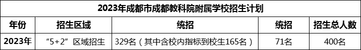 2024年成都市成都教科院附屬學(xué)校招生計(jì)劃是多少？