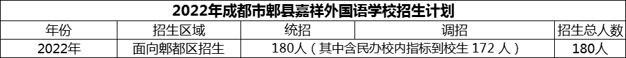 2024年成都市郫縣嘉祥外國語學(xué)校招生計(jì)劃是多少？