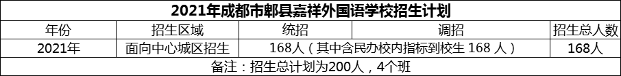 2024年成都市郫縣嘉祥外國語學(xué)校招生計(jì)劃是多少？