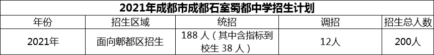 2024年成都市成都石室蜀都中學(xué)招生計(jì)劃是多少？