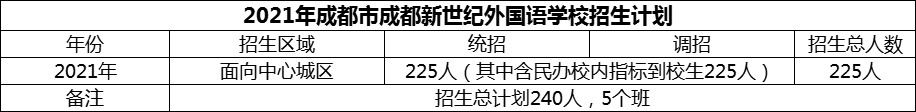 2024年成都市成都新世紀外國語學校招生人數(shù)是多少？