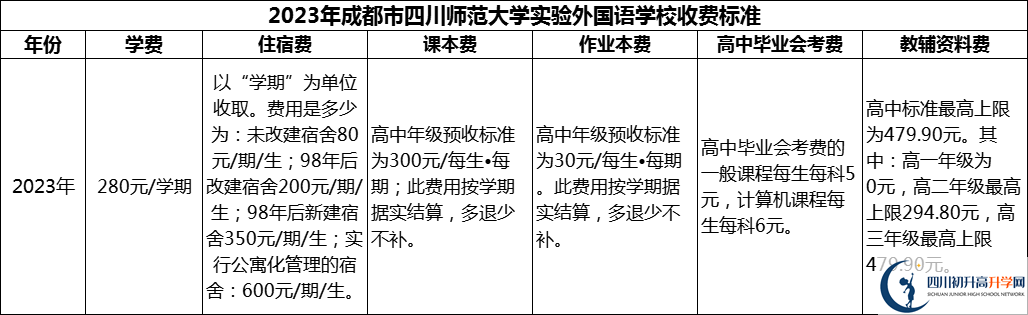 2024年成都市四川師范大學實驗外國語學校學費多少錢？