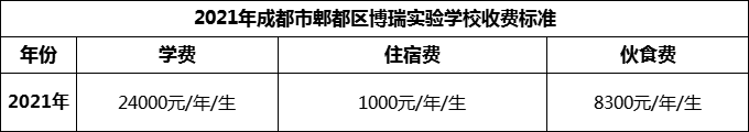 2024年成都市郫都區(qū)博瑞實驗學(xué)校學(xué)費多少錢？