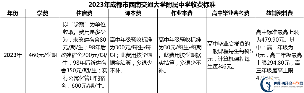 2024年成都市西南交通大學附屬中學學費多少錢？