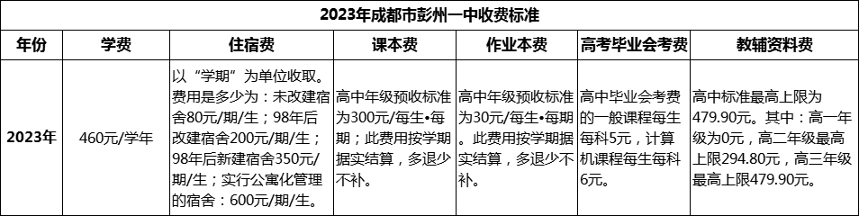 2024年成都市彭州一中學(xué)費(fèi)多少錢？
