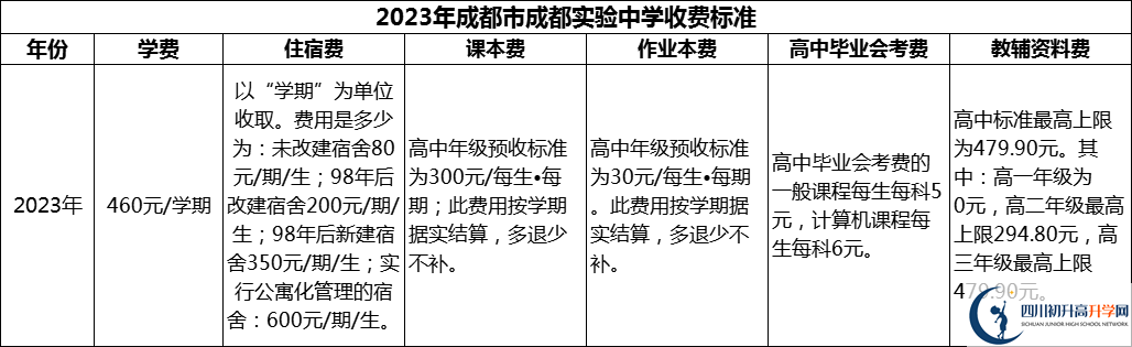 2024年成都市成都實(shí)驗(yàn)中學(xué)學(xué)費(fèi)多少錢？
