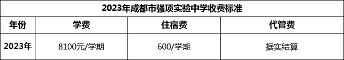 2024年成都市強(qiáng)項(xiàng)實(shí)驗(yàn)中學(xué)學(xué)費(fèi)多少錢？