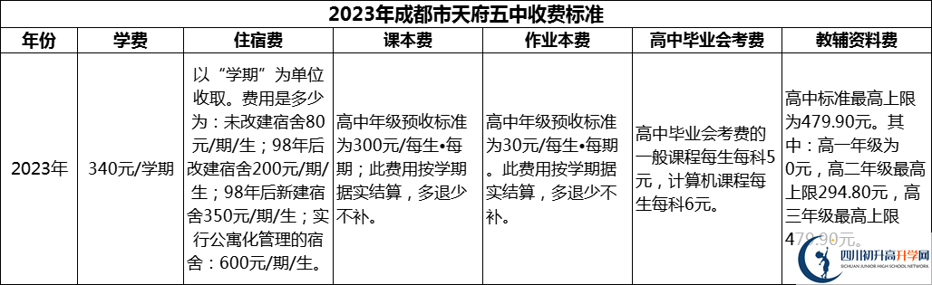 2024年成都市天府五中學(xué)費多少錢？