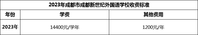 2024年成都市成都新世紀(jì)外國語學(xué)校學(xué)費(fèi)多少錢？