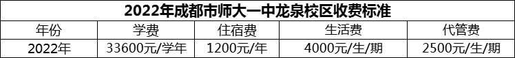 2024年成都市師大一中龍泉校區(qū)學(xué)費多少錢？