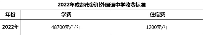 2024年成都市新川外國(guó)語(yǔ)中學(xué)學(xué)費(fèi)多少錢？