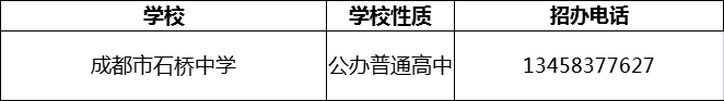 2024年成都市石橋中學(xué)招辦電話是多少？