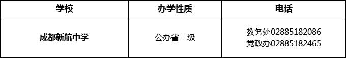 2024年成都市成都新航中學招辦電話是多少？