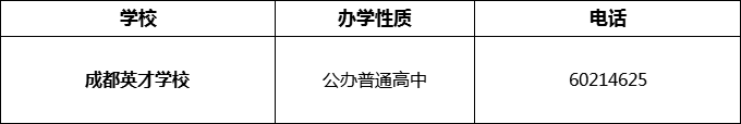 2024年成都市成都英才學(xué)校招辦電話是多少？