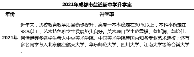 2024年成都市鹽道街中學(xué)升學(xué)率怎么樣？