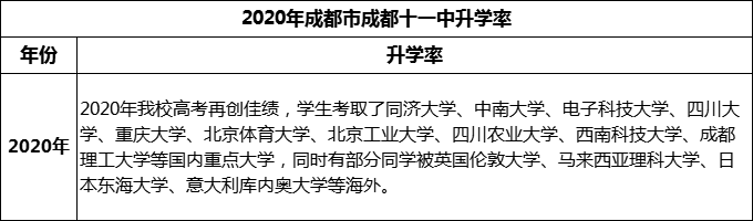 2024年成都市成都十一中升學率怎么樣？