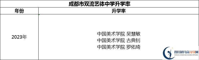 2024年成都市雙流藝體中學升學率怎么樣？
