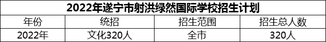 2024年遂寧市射洪綠然國際學(xué)校招生計劃是多少？