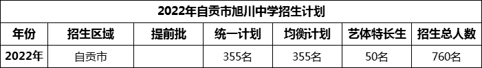 2024年自貢市旭川中學(xué)招生計(jì)劃是多少？