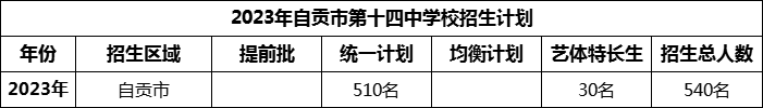 2024年自貢市第十四中學(xué)校招生計(jì)劃是多少？