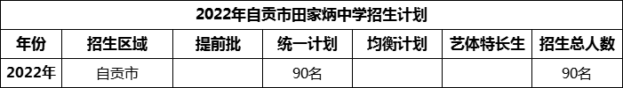2024年自貢市田家炳中學(xué)招生計(jì)劃是多少？