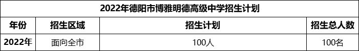 2024年德陽市博雅明德高級中學(xué)招生計劃是多少？