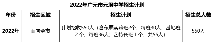 2024年廣元市元壩中學(xué)招生計劃是多少？