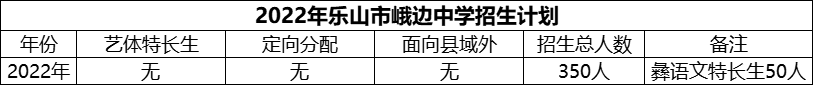 2024年樂山市峨邊中學招生計劃是多少？