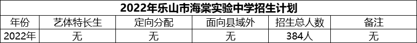 2024年樂山市海棠實驗中學(xué)招生計劃是多少？