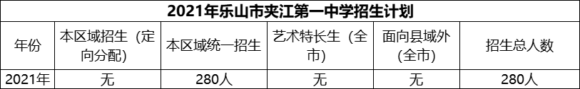 2024年樂山市夾江第一中學(xué)招生計劃是多少？