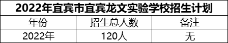 2024年宜賓市宜賓龍文實驗學校招生計劃是多少？
