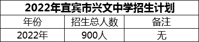 2024年宜賓市興文中學(xué)招生計(jì)劃是多少？